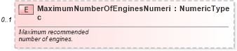 XSD Diagram of MaximumNumberOfEnginesNumeric in schema components_xsd (Standards for Technology in Automotive Retail)