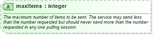 XSD Diagram of maxItems in schema starwsdldatatypes4_xsd (Standards for Technology in Automotive Retail)