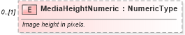 XSD Diagram of MediaHeightNumeric in schema components_xsd (Standards for Technology in Automotive Retail)