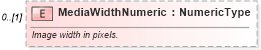 XSD Diagram of MediaWidthNumeric in schema components_xsd (Standards for Technology in Automotive Retail)
