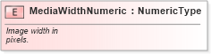 XSD Diagram of MediaWidthNumeric in schema fields_xsd (Standards for Technology in Automotive Retail)