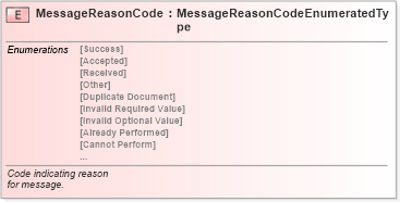 XSD Diagram of MessageReasonCode in schema fields_xsd (Standards for Technology in Automotive Retail)