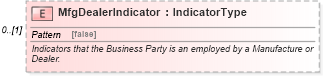 XSD Diagram of MfgDealerIndicator in schema deprecatedcomponents_xsd (Standards for Technology in Automotive Retail)