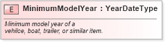 XSD Diagram of MinimumModelYear in schema fields_xsd (Standards for Technology in Automotive Retail)