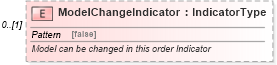 XSD Diagram of ModelChangeIndicator in schema deprecatedcomponents_xsd (Standards for Technology in Automotive Retail)