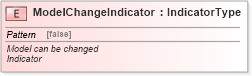 XSD Diagram of ModelChangeIndicator in schema fields_xsd (Standards for Technology in Automotive Retail)