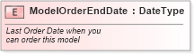 XSD Diagram of ModelOrderEndDate in schema fields_xsd (Standards for Technology in Automotive Retail)
