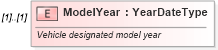 XSD Diagram of ModelYear in schema deprecatedcomponents_xsd (Standards for Technology in Automotive Retail)
