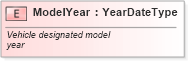 XSD Diagram of ModelYear in schema fields_xsd (Standards for Technology in Automotive Retail)