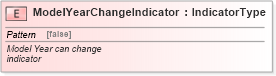 XSD Diagram of ModelYearChangeIndicator in schema fields_xsd (Standards for Technology in Automotive Retail)