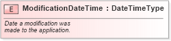 XSD Diagram of ModificationDateTime in schema fields_xsd (Standards for Technology in Automotive Retail)