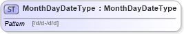 XSD Diagram of MonthDayDateType in schema fields_xsd1 (Standards for Technology in Automotive Retail)