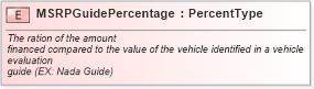 XSD Diagram of MSRPGuidePercentage in schema fields_xsd (Standards for Technology in Automotive Retail)