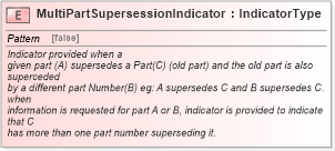 XSD Diagram of MultiPartSupersessionIndicator in schema fields_xsd (Standards for Technology in Automotive Retail)
