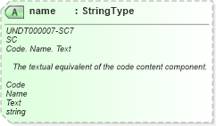 XSD Diagram of name in schema fields_xsd1 (Standards for Technology in Automotive Retail)