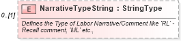 XSD Diagram of NarrativeTypeString in schema components_xsd (Standards for Technology in Automotive Retail)
