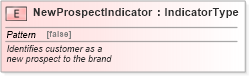 XSD Diagram of NewProspectIndicator in schema fields_xsd (Standards for Technology in Automotive Retail)