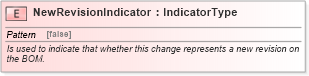 XSD Diagram of NewRevisionIndicator in schema fields_xsd1 (Standards for Technology in Automotive Retail)