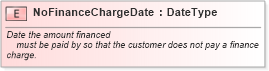 XSD Diagram of NoFinanceChargeDate in schema fields_xsd (Standards for Technology in Automotive Retail)