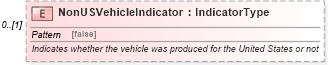 XSD Diagram of NonUSVehicleIndicator in schema deprecatedcomponents_xsd (Standards for Technology in Automotive Retail)
