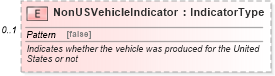 XSD Diagram of NonUSVehicleIndicator in schema ipwarrantyclaim_xsd (Standards for Technology in Automotive Retail)