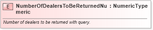 XSD Diagram of NumberOfDealersToBeReturnedNumeric in schema fields_xsd (Standards for Technology in Automotive Retail)