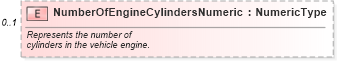 XSD Diagram of NumberOfEngineCylindersNumeric in schema components_xsd (Standards for Technology in Automotive Retail)