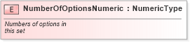 XSD Diagram of NumberOfOptionsNumeric in schema fields_xsd (Standards for Technology in Automotive Retail)