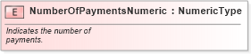 XSD Diagram of NumberOfPaymentsNumeric in schema fields_xsd (Standards for Technology in Automotive Retail)