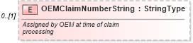 XSD Diagram of OEMClaimNumberString in schema components_xsd (Standards for Technology in Automotive Retail)