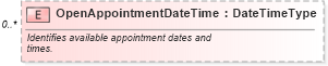 XSD Diagram of OpenAppointmentDateTime in schema components_xsd (Standards for Technology in Automotive Retail)