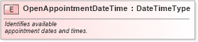 XSD Diagram of OpenAppointmentDateTime in schema fields_xsd (Standards for Technology in Automotive Retail)