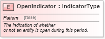 XSD Diagram of OpenIndicator in schema fields_xsd (Standards for Technology in Automotive Retail)