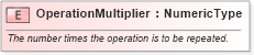 XSD Diagram of OperationMultiplier in schema fields_xsd1 (Standards for Technology in Automotive Retail)