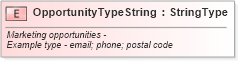 XSD Diagram of OpportunityTypeString in schema fields_xsd (Standards for Technology in Automotive Retail)