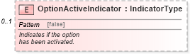 XSD Diagram of OptionActiveIndicator in schema components_xsd (Standards for Technology in Automotive Retail)