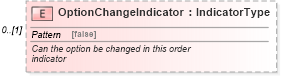 XSD Diagram of OptionChangeIndicator in schema components_xsd (Standards for Technology in Automotive Retail)