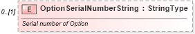 XSD Diagram of OptionSerialNumberString in schema components_xsd (Standards for Technology in Automotive Retail)