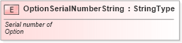 XSD Diagram of OptionSerialNumberString in schema fields_xsd (Standards for Technology in Automotive Retail)
