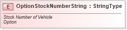 XSD Diagram of OptionStockNumberString in schema fields_xsd (Standards for Technology in Automotive Retail)