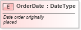 XSD Diagram of OrderDate in schema fields_xsd (Standards for Technology in Automotive Retail)
