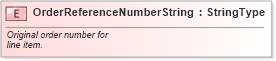 XSD Diagram of OrderReferenceNumberString in schema fields_xsd (Standards for Technology in Automotive Retail)