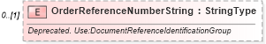 XSD Diagram of OrderReferenceNumberString in schema partsorder_xsd (Standards for Technology in Automotive Retail)
