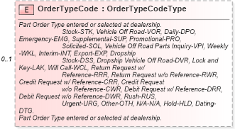 XSD Diagram of OrderTypeCode in schema partsinvoice_xsd (Standards for Technology in Automotive Retail)