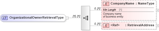 XSD Diagram of OrganizationalOwnerRetrievalType in schema vehicleservicehistoryretrieval_xsd (Standards for Technology in Automotive Retail)
