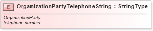 XSD Diagram of OrganizationPartyTelephoneString in schema fields_xsd (Standards for Technology in Automotive Retail)