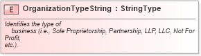 XSD Diagram of OrganizationTypeString in schema fields_xsd (Standards for Technology in Automotive Retail)