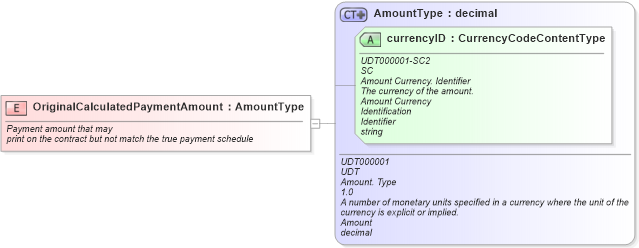 XSD Diagram of OriginalCalculatedPaymentAmount in schema fields_xsd (Standards for Technology in Automotive Retail)