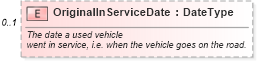 XSD Diagram of OriginalInServiceDate in schema components_xsd (Standards for Technology in Automotive Retail)