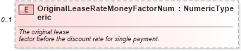 XSD Diagram of OriginalLeaseRateMoneyFactorNumeric in schema components_xsd (Standards for Technology in Automotive Retail)